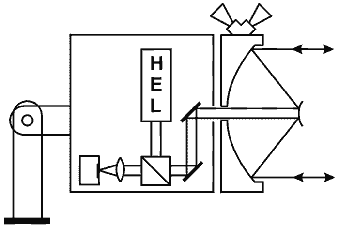 Optical setup and schematic description of the acquisition 